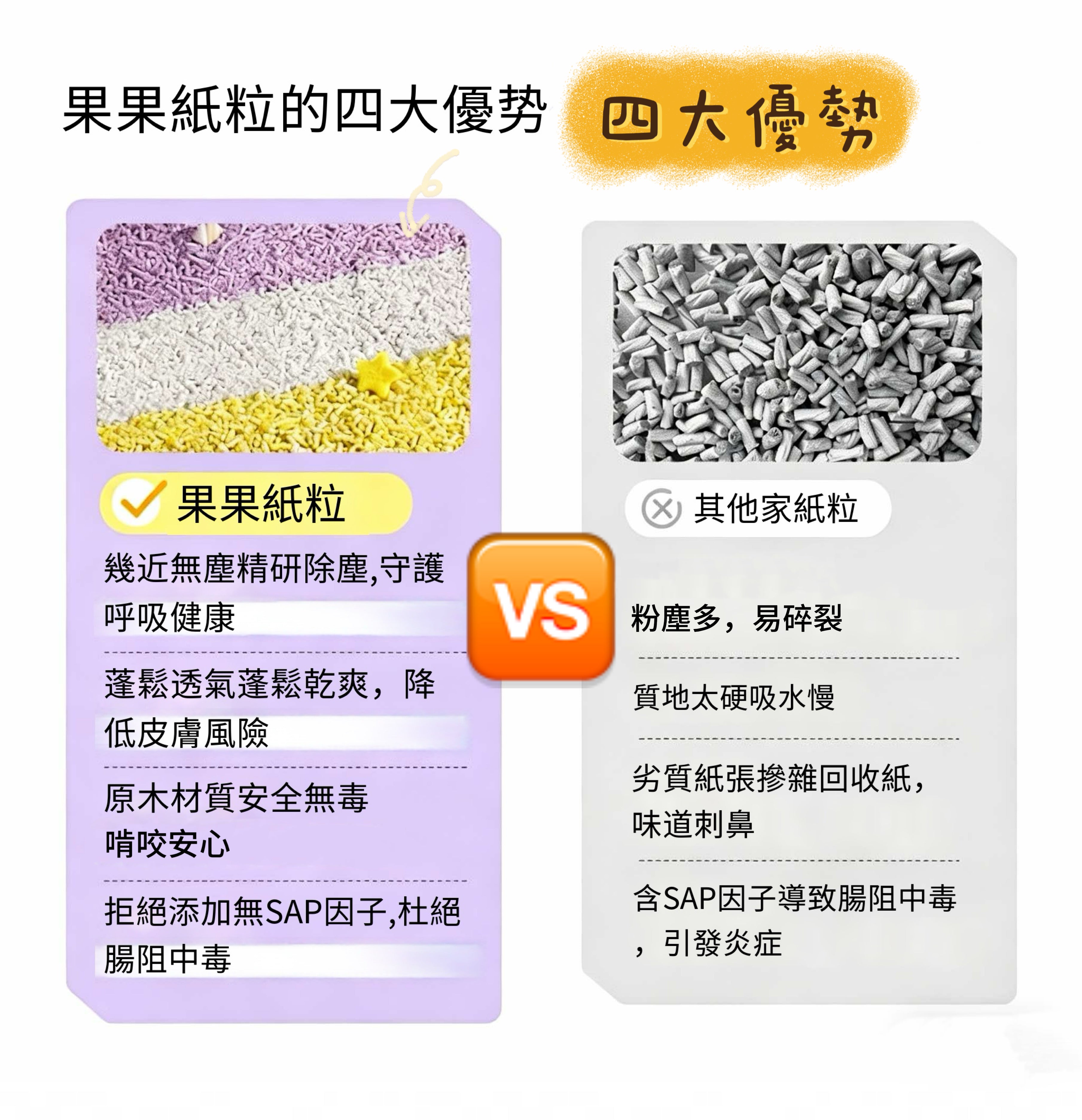 🌈果果吸水紙粒｜鼠奴必備！打造濕爽不悶熱的毛孩島嶼